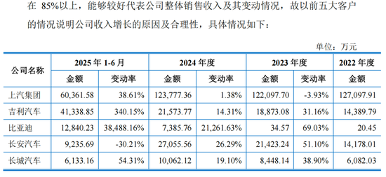 双英集团IPO前9名董高离任,杨英夫妇拿6栋厂房抵债