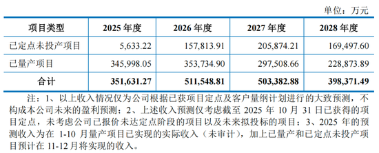 双英集团IPO前9名董高离任,杨英夫妇拿6栋厂房抵债