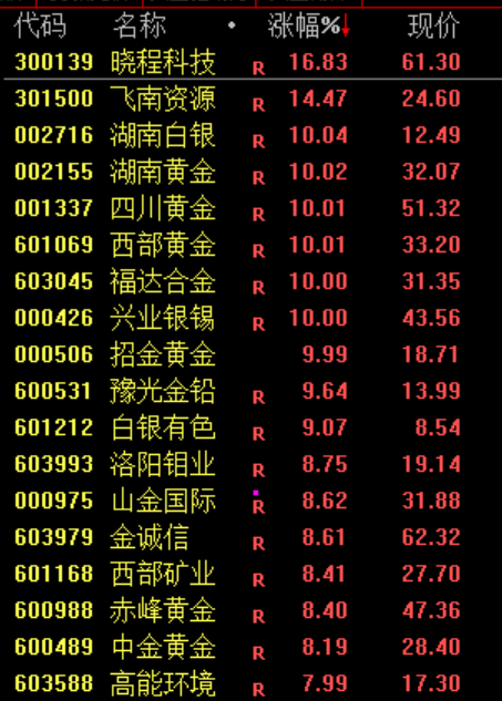 史诗级,逼空!