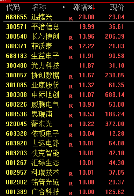 史诗级,逼空!
