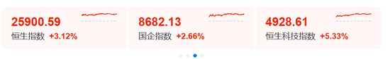 史诗级,逼空!