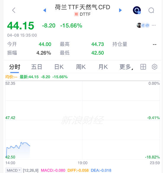 史诗级,逼空!