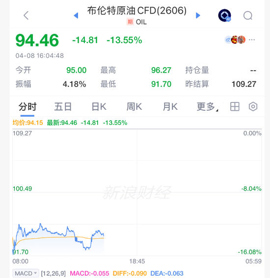 史诗级,逼空!