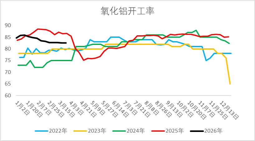 【二季报】烧碱：国内供需略宽松，供应扰动仍存