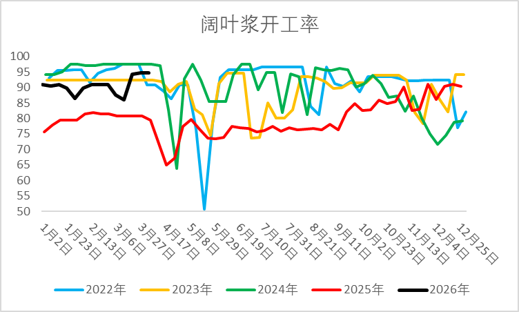 【二季报】烧碱：国内供需略宽松，供应扰动仍存