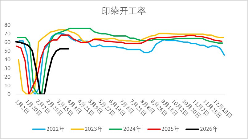 【二季报】烧碱：国内供需略宽松，供应扰动仍存