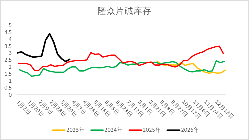 【二季报】烧碱：国内供需略宽松，供应扰动仍存