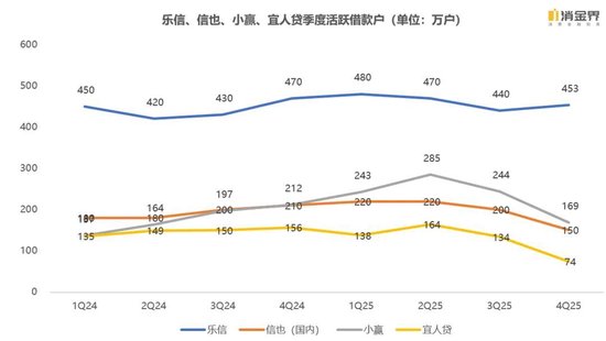 新规落地首季,七家平台交出怎样的成绩单?