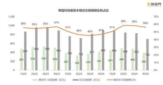 新规落地首季,七家平台交出怎样的成绩单?
