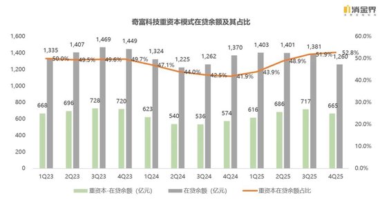 新规落地首季,七家平台交出怎样的成绩单?