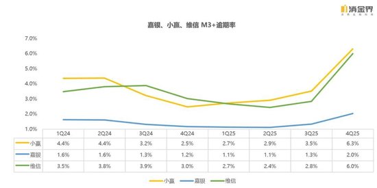 新规落地首季,七家平台交出怎样的成绩单?