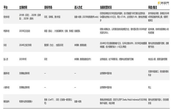 新规落地首季,七家平台交出怎样的成绩单?