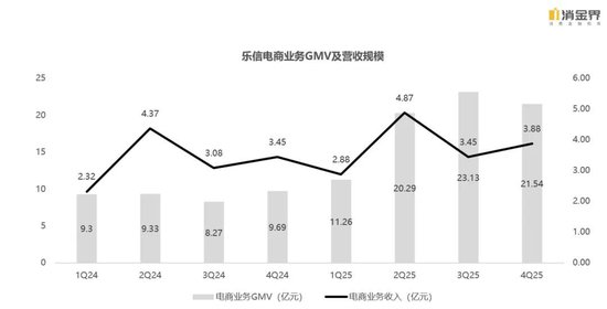 新规落地首季,七家平台交出怎样的成绩单?