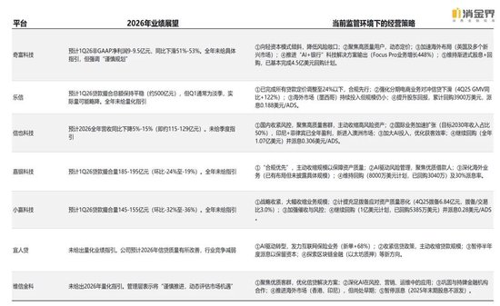 新规落地首季,七家平台交出怎样的成绩单?