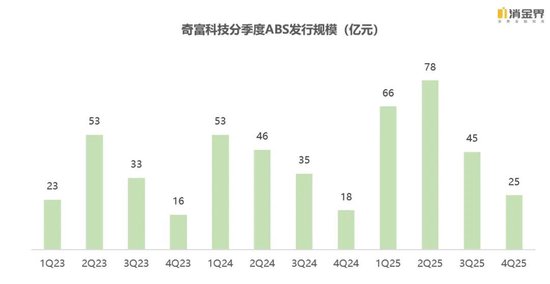 新规落地首季,七家平台交出怎样的成绩单?
