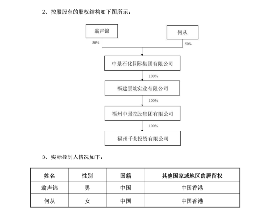 中晟高科扭亏为盈后告别国资:福州千景翁声锦、何从夫妇5.59亿元拿下控制权 | 长三角资本局