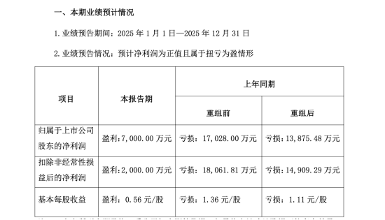 中晟高科扭亏为盈后告别国资:福州千景翁声锦、何从夫妇5.59亿元拿下控制权 | 长三角资本局