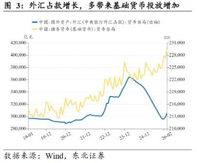 资金“淤积”规模或超万亿,推动存单利率触及历史极低值,钱从何来?