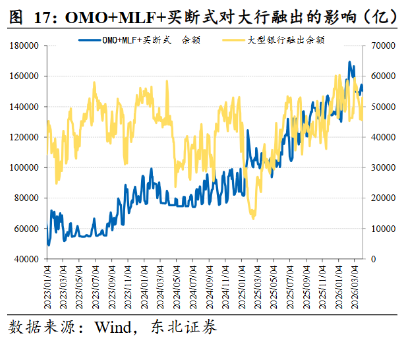 资金“淤积”规模或超万亿,推动存单利率触及历史极低值,钱从何来?