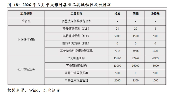 资金“淤积”规模或超万亿,推动存单利率触及历史极低值,钱从何来?