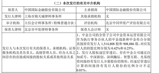 蓝箭航天中止后,保代也突然从中金公司离职,发生了什么?