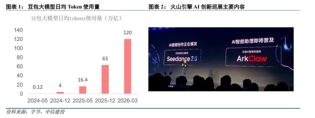 中信建投:继续看好AI板块 尤其是光通信环节