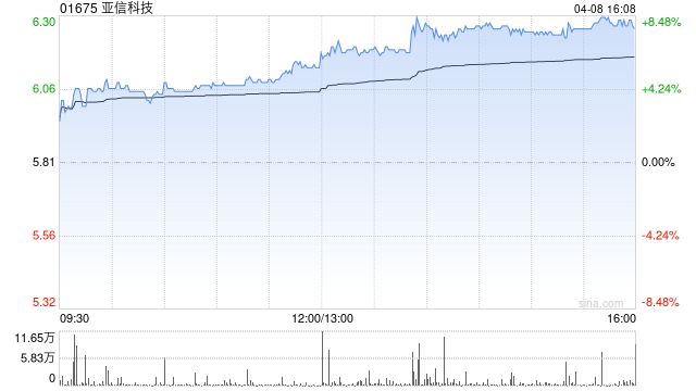 亚信科技授出150万份购股权