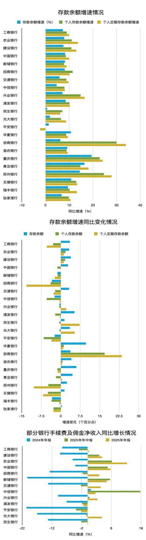 银行利率下探 存款要“搬家”?