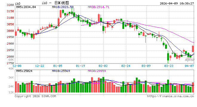 光大期货:4月9日金融日报