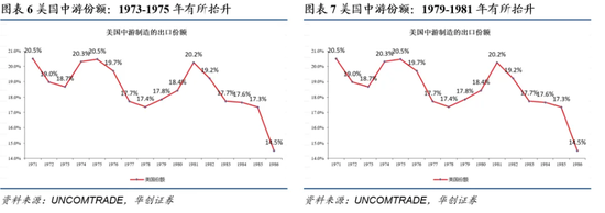 张瑜：这三个条件满足两个，中国央行大概率加息