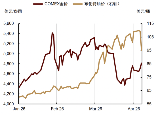 中金大宗商品｜石油与黄金：地缘行情的下半场