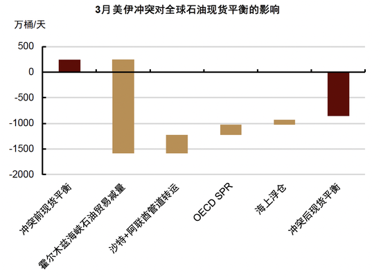 中金大宗商品｜石油与黄金：地缘行情的下半场