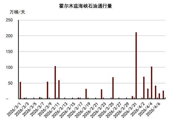 中金大宗商品｜石油与黄金：地缘行情的下半场