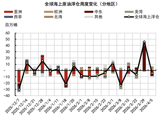 中金大宗商品｜石油与黄金：地缘行情的下半场