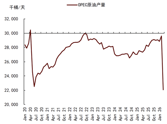 中金大宗商品｜石油与黄金：地缘行情的下半场