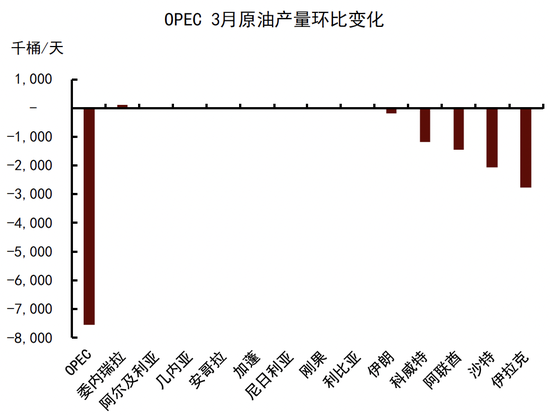 中金大宗商品｜石油与黄金：地缘行情的下半场