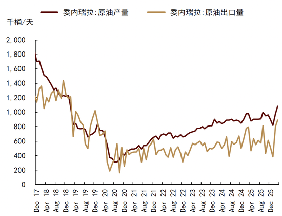 中金大宗商品｜石油与黄金：地缘行情的下半场