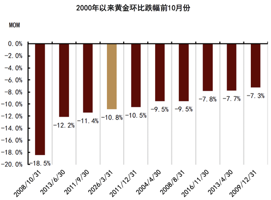 中金大宗商品｜石油与黄金：地缘行情的下半场