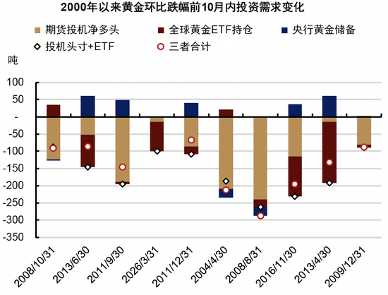 中金大宗商品｜石油与黄金：地缘行情的下半场