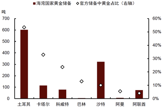中金大宗商品｜石油与黄金：地缘行情的下半场
