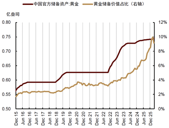 中金大宗商品｜石油与黄金：地缘行情的下半场