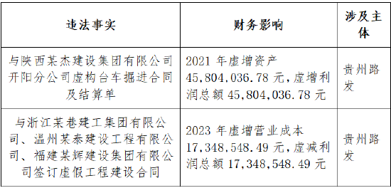 司尔特遭预处罚600万！投资者索赔窗口开启