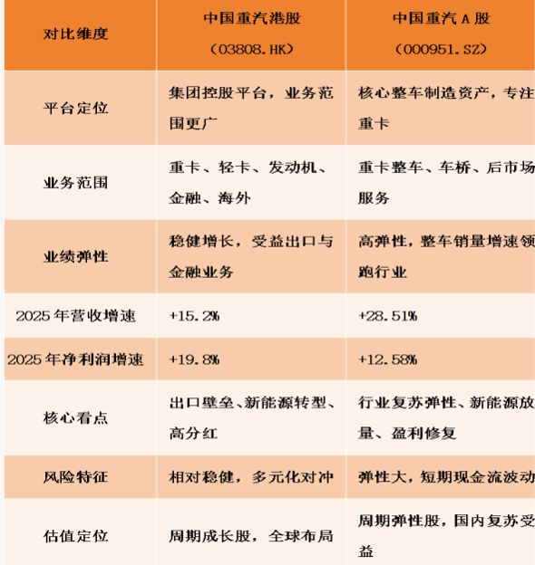 重汽2026锚定1255亿营收目标!看好这三大增量机遇