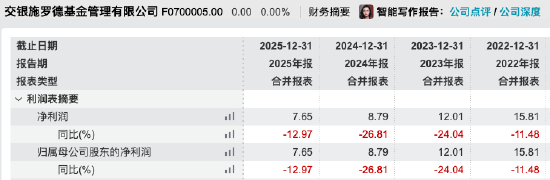 11家公募净利破10亿:工银瑞信、广发上演“弯道超车”,富国重回“20亿俱乐部”,交银施罗德连降四年