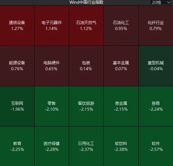 昨天超5000家上涨,今天超4200家下跌!A股发生了什么?