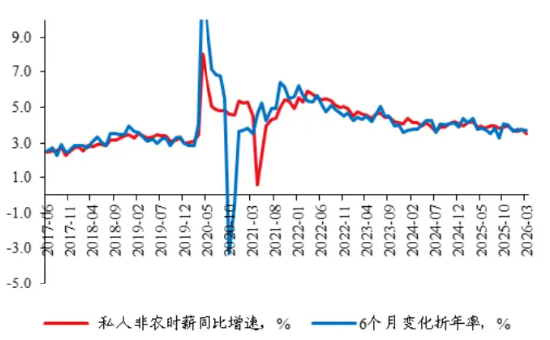 中加基金权益周报︱市场预期仍未企稳