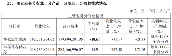诚邦股份连亏四年,定增加码半导体存储暴露资金困局