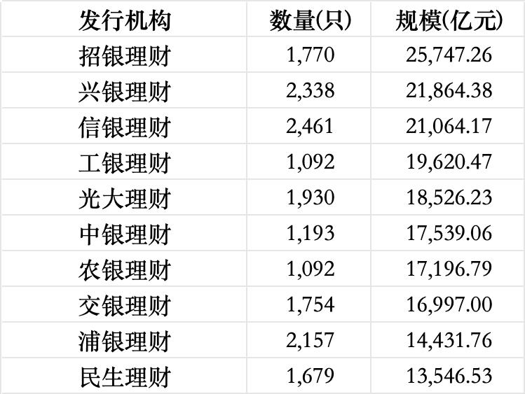 3月理财收益全线下挫,渝农商理财约140款产品到期收益未达标|理财月报