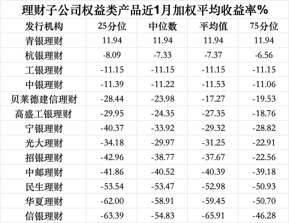 3月理财收益全线下挫,渝农商理财约140款产品到期收益未达标|理财月报