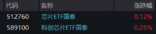 ETF日报:半导体设备利好逻辑持续强化 关注半导体设备ETF